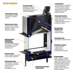 Каминная топка ASTON PREZIDENT 12.800.LIFT